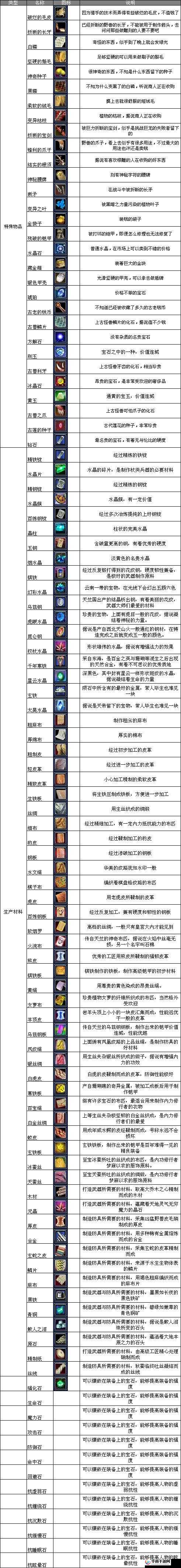 《涂鸦跳跃游戏道具大全及攻略》