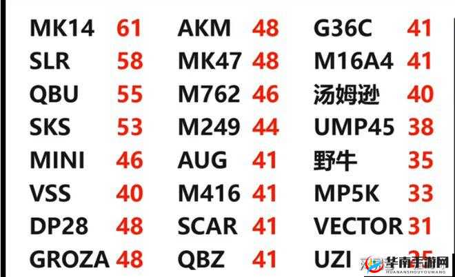 和平精英 AKM 枪械受击伤害详细解析及数据一览全知道