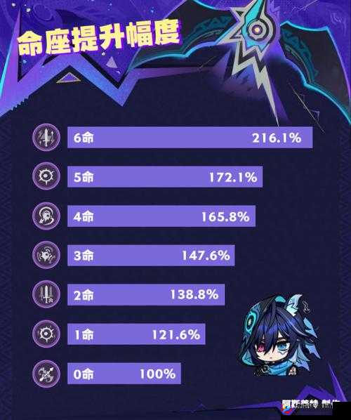 云梦四时歌玄冥星宿的最佳搭配策略 全方位解析助你称霸游戏