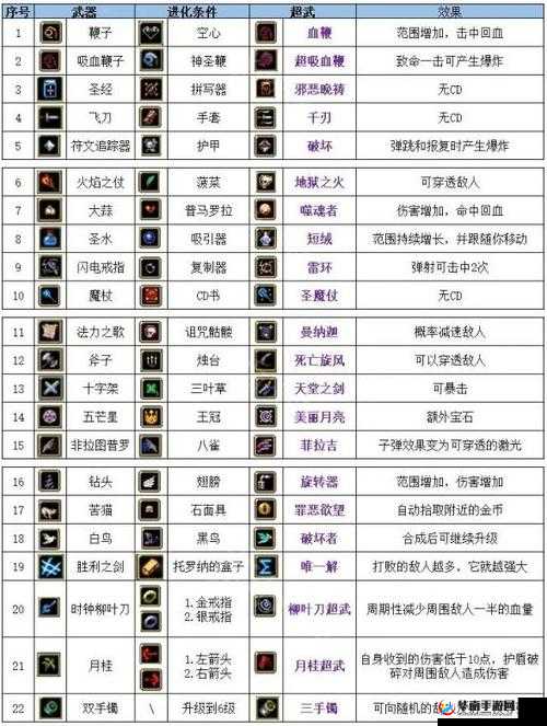 锻冶之魂：双节棍英雄谭——秘籍配方合成条件全揭秘