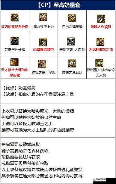 战神黎明圣骑士副本通关技巧与经验分享