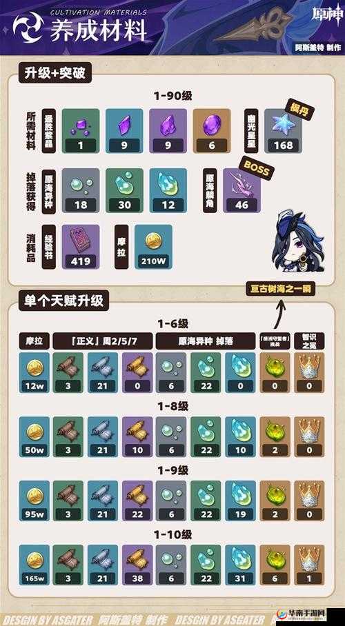 神武手游百灵羊神兽攻略:全面培养百灵羊成长指南