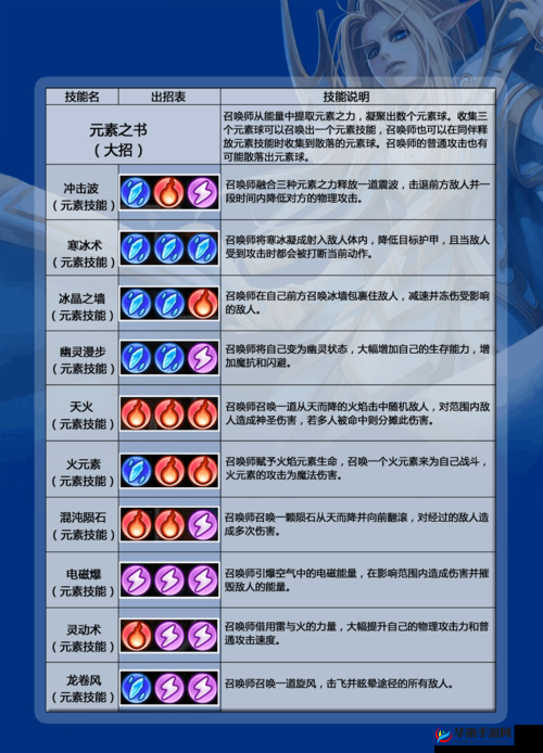 刀塔传奇 V3.0 版本谁是最强坦克 详尽数据排行榜揭晓答案