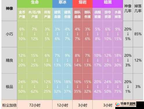 海岛神力：神像的抉择与重要性