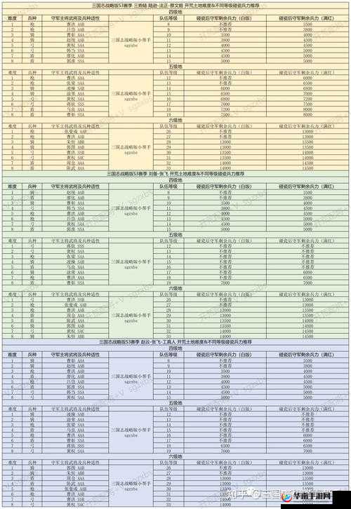 全民英雄卡牌属性大全之蓝猫绿详细解读与全面分析及玩法技巧攻略