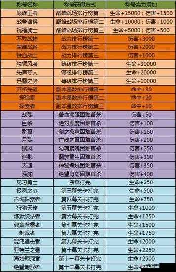 太极熊猫新手入门攻略：龙卷符文属性详解指南