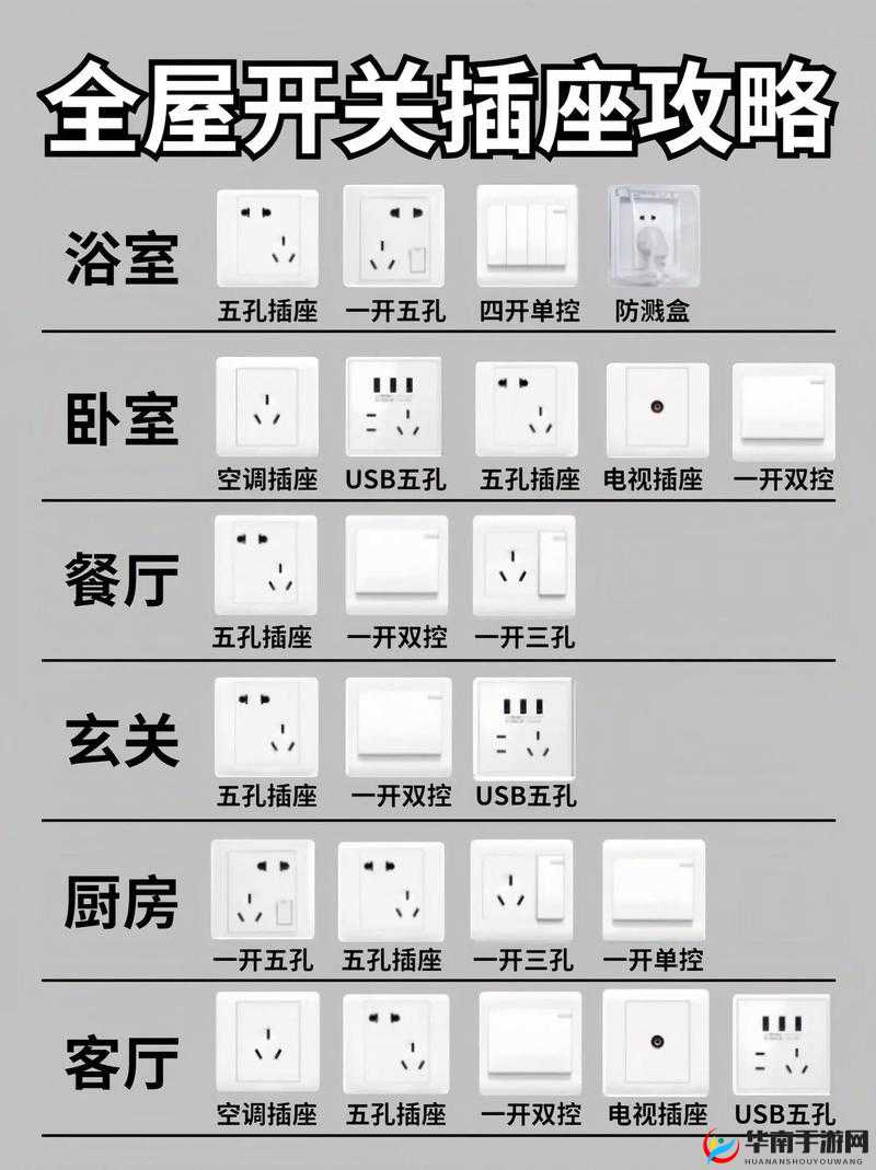 《末日公寓》插座获得攻略