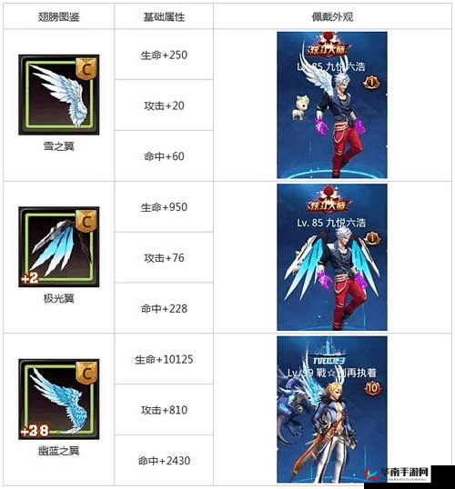 天天炫斗翅膀强化攻略:提升战力的必备道具