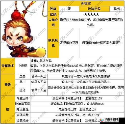 迷你西游兽族不同级别护法强弱详细分析