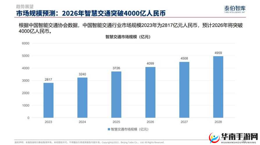 钙 G 同 2024：打造未来智慧交通