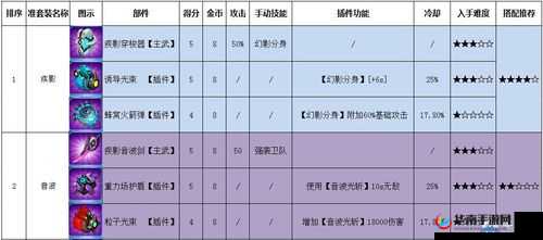 全民飞机大战太阳级装备搭配全面解读与深入分析