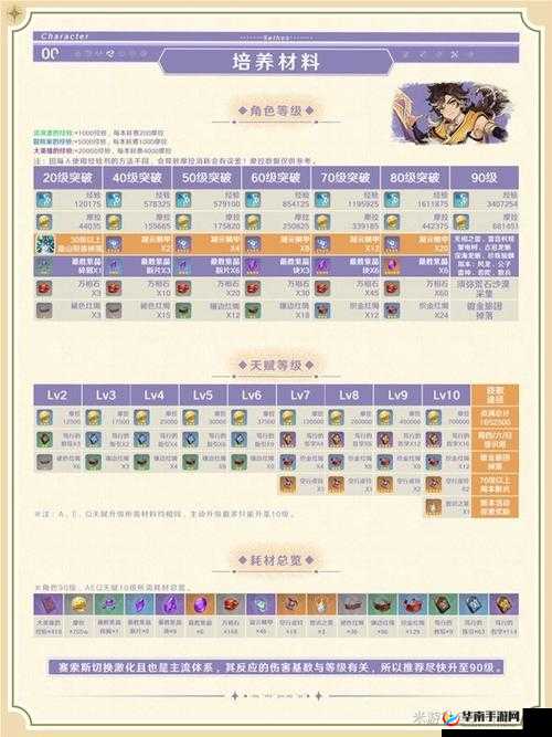 深度解析我是死神中的刀灵花天狂骨:全方位解读其属性、技能与玩法