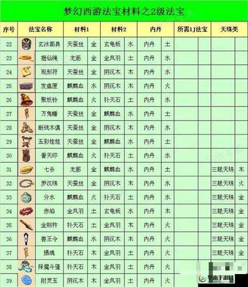暗黑女王：进阶羽翼材料合成攻略详解