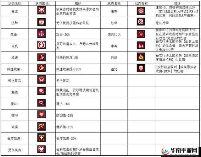万象物语各类 buff 汇总及其具体效果全面展示