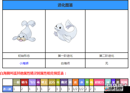 口袋妖怪复刻：白海狮属性图鉴全方位解析