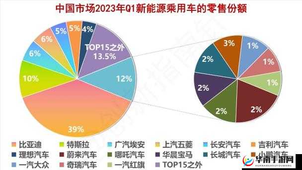 欧美大尺寸 SUV 未来发展趋势：市场份额或将持续增长