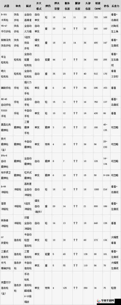 Apex 英雄最厉害的枪及所有武器属性汇总图一览