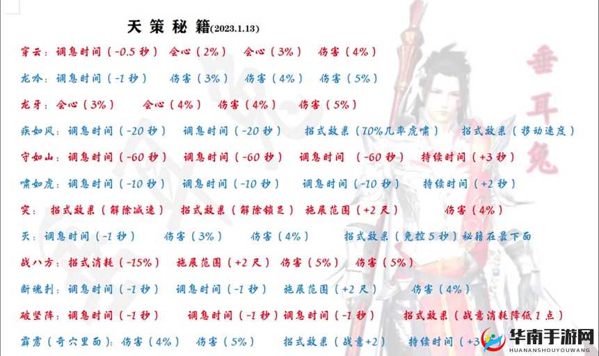 九州海上牧云记手游奶魅加点攻略：PVP中如何着重堆防备