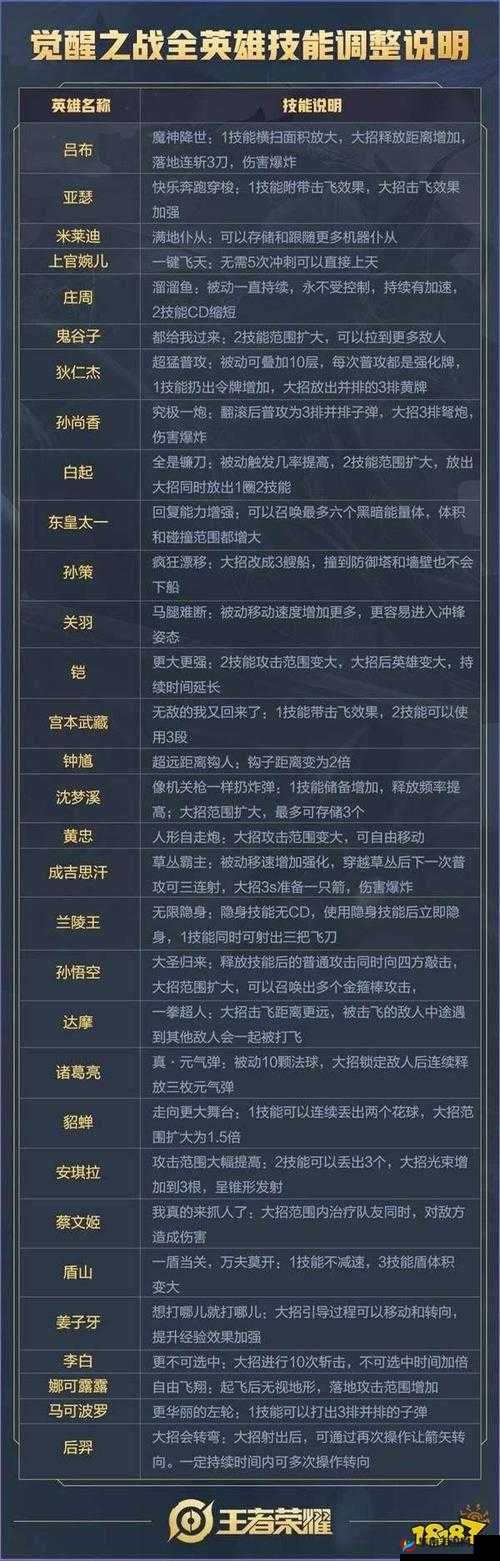 我叫 MT 世界之方砖英雄技能详细介绍