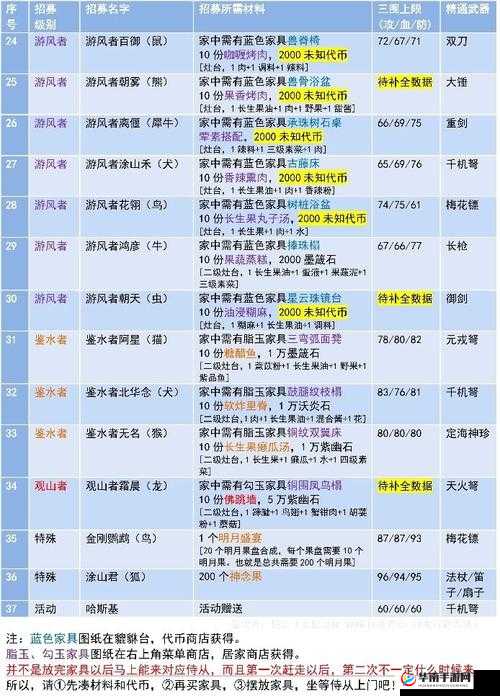 逐鹿大唐：义勇刀手属性解析与招募攻略