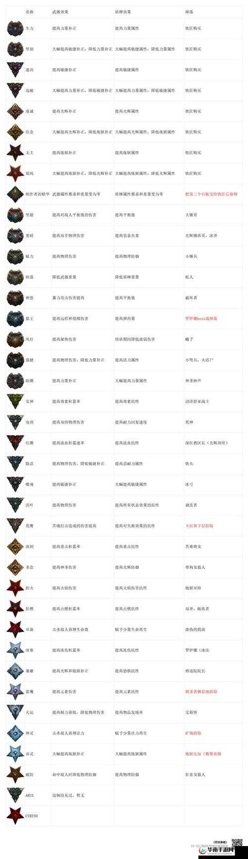 苍之纪元女武神符文镶嵌与加点全攻略指南