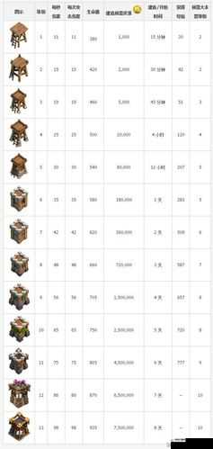 部落冲突弓箭塔改装建造数据全解析 夜世界与家乡模式详细对比