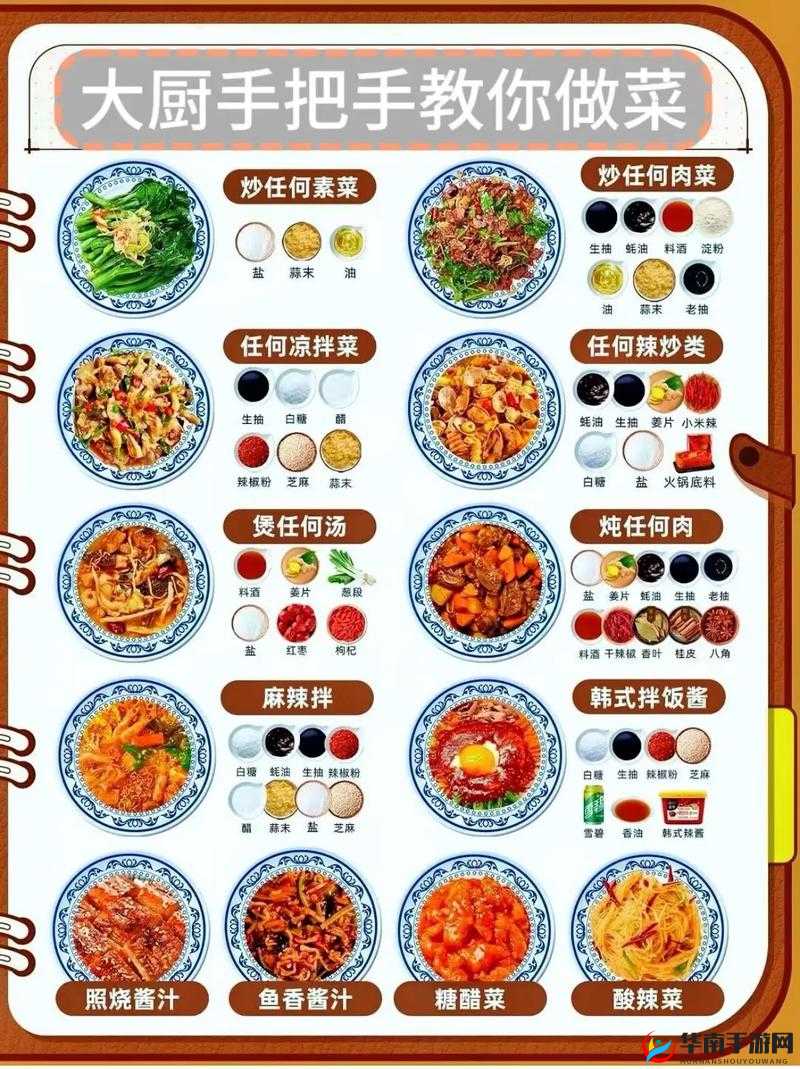 《吃货大食堂新手宝典：速升烹饪技艺，解锁高级美食流程》