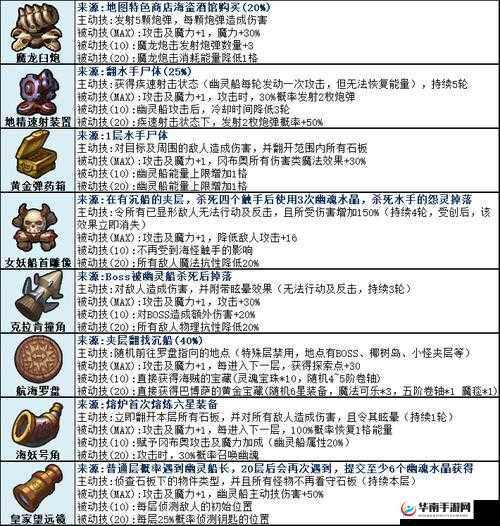 不思议迷宫测试服邀请函：抢先体验，探索未知的神秘世界