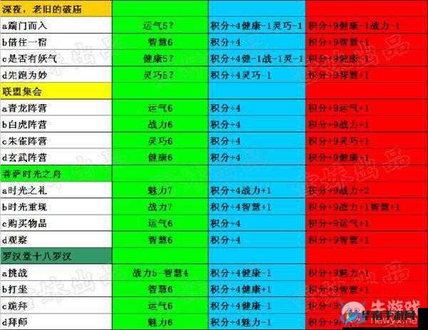 造梦西游 4：新手攻略，快速升级技巧分享