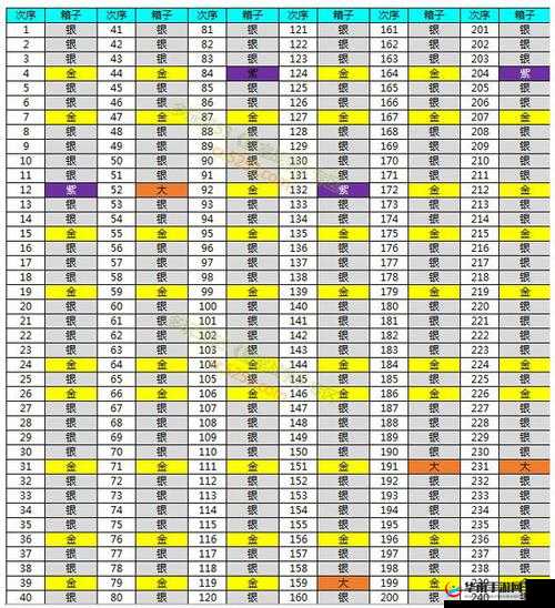 皇室战争宝箱掉落次序查看方法及查看地址一览