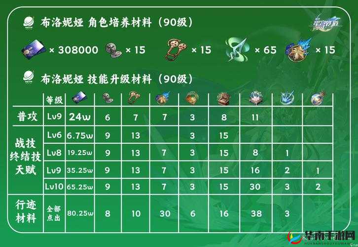 《射雕群侠传》精英挑战攻略:新手快速入门全攻略,成为游戏大师
