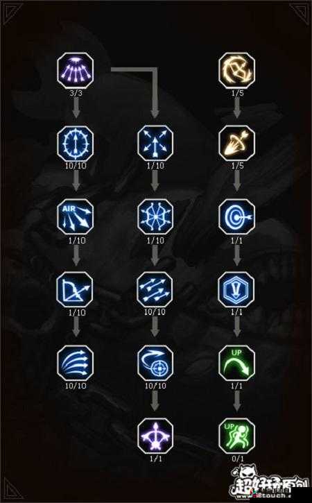 龙之谷手游 PVP 模式 箭神玩法技巧大揭秘