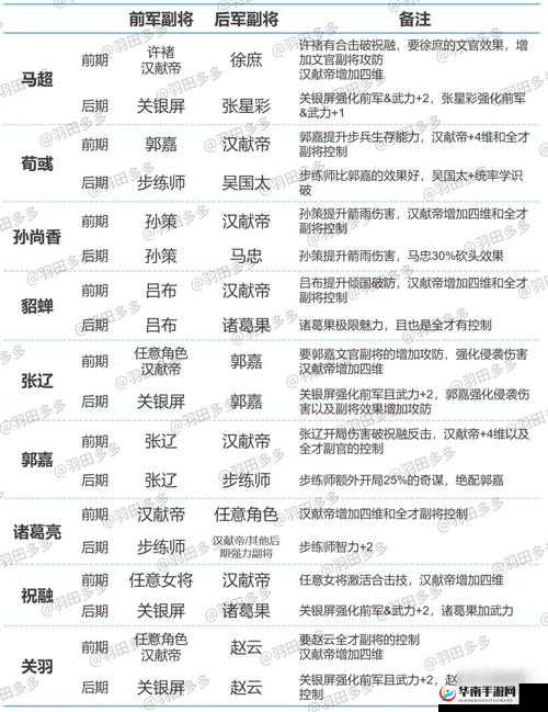 潮爆战纪吴国太技能属性搭配实用攻略