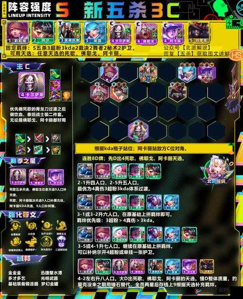 风之大陆天启五层骑士打头阵之最强阵容搭配解析