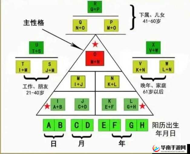 跨越星弧佣兵幸运骰数字全面展示与解析