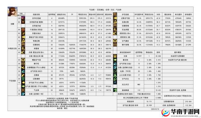 《乱舞国OL：职业解析与策略指南》