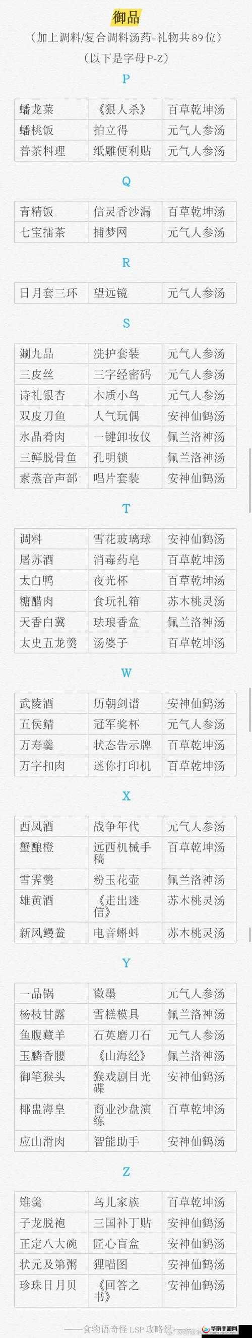 食物语食魂好感增加技巧之触碰部位详解