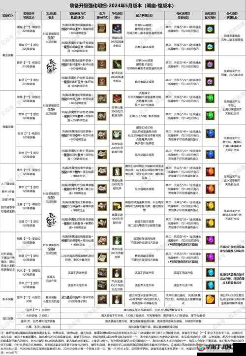 天天爱仙侠装备系统攻略：装备玩法全解析