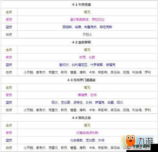 碧蓝航线 6-4 关卡超省油打捞阵容攻略详解