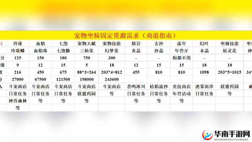 天使之石装备强化指南：强化技巧与装备升级秘籍