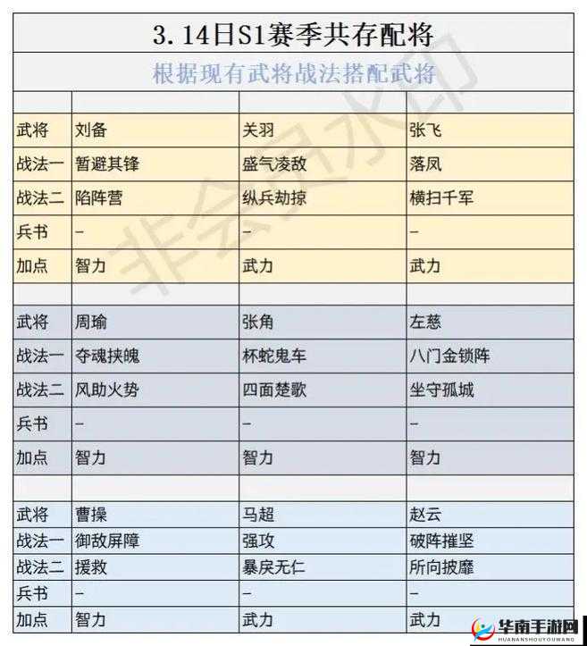 告别战渣，穿越国最强势力集结：《穿越吧主公》最强武将组合攻略与推荐