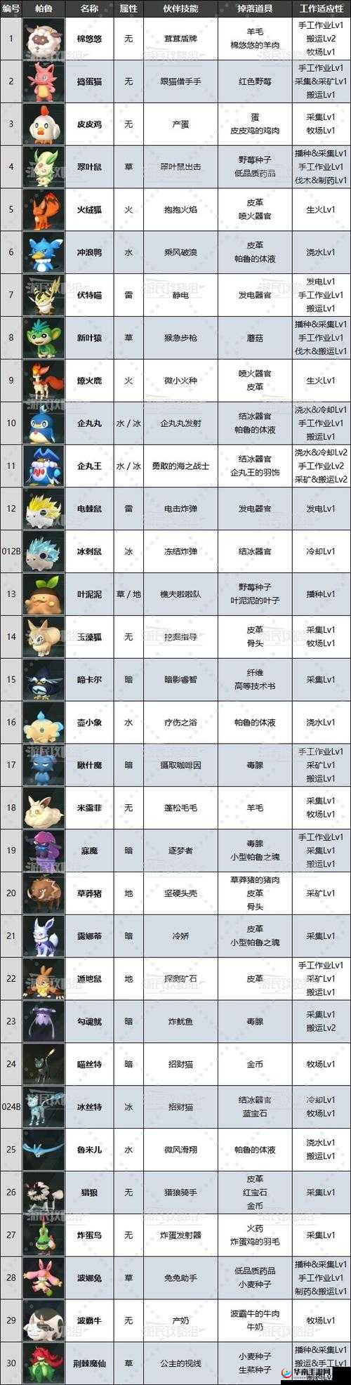 《亡灵杀手：副将图鉴全搜罗——位副将深度解析》