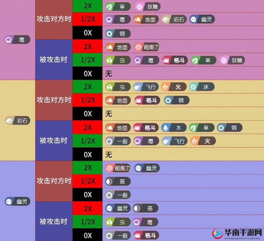 《魔灵宝贝》大属性技能相克全解析攻略