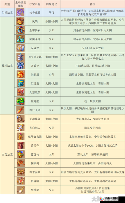 《花千骨手游》装备进阶秘籍：器灵获取攻略全解析