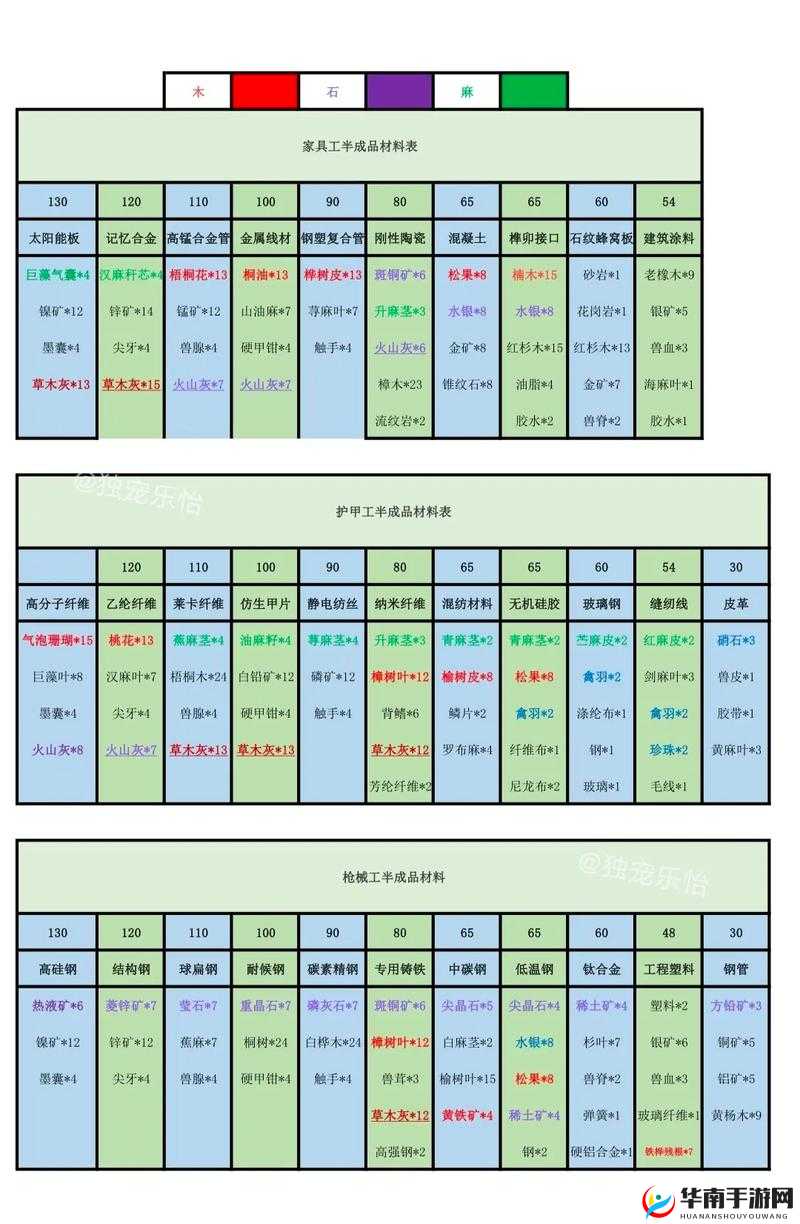 明日之后同居体制大揭秘：那些令人好奇的羞羞动作全解读
