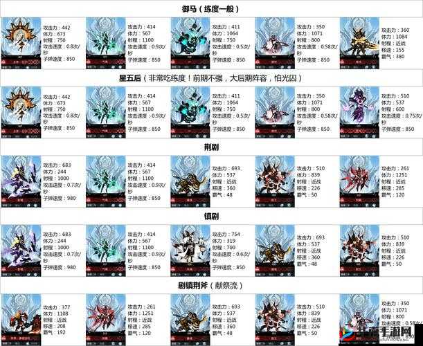 超进化物语怪兽重置的详细办法 告诉你怪兽重置如何操作