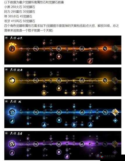 忍者必须死 3:新手必看最强职业选择之小黑攻略详解