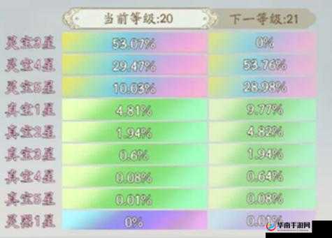 狐妖小红娘手游南国属性提升攻略：详解南国属性加点及升级之道