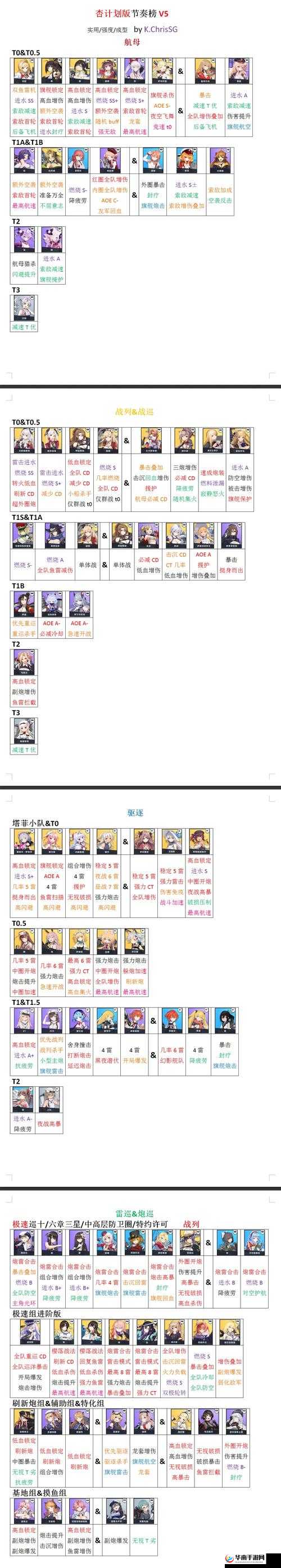 苍蓝誓约新手航母培养选择技巧