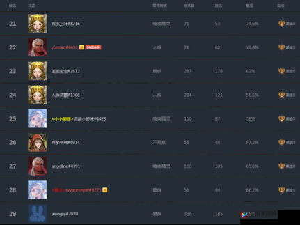 《超凡对决：超能国精英团天梯挑战赛 10V10激战正酣》